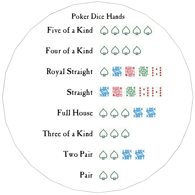 poker-dice-wheel.jpg